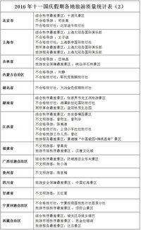 十一 旅游 红黑榜 发布 北京十渡等14家景区上 黑榜